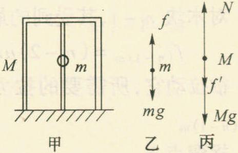 例54 如图2-1-58所示，一个箱子放在水平地面上，箱子内有一固定的竖直杆，在杆上套着一个环，箱和杆的质量为M，环的质量为m，已知环沿着杆匀速下滑，则此时箱对地面的压力是( )